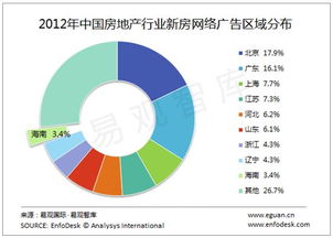 口碑营销与互联网数据中心 199IT视角下的互联网销售融合与革新